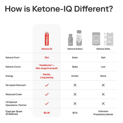 Ketone-IQ No Caffeine Multiserving